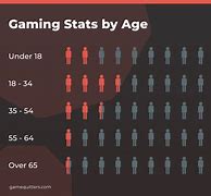 Image result for Gamers in 25 Years