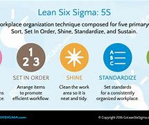 Image result for Lean Six Sigma 5S Checklist
