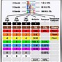Image result for Resistor Color Coding Chart