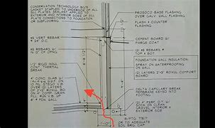 Image result for Combined Footing Section