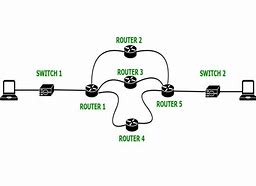 Image result for Routing