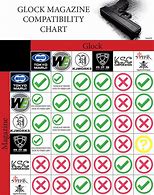 Image result for Glock Magazine Compatibility Chart