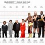 Image result for 150 Cm Tall Person