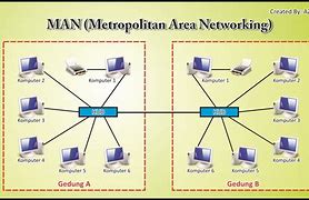 Image result for Gambar Perbedaan LAN Card Kabel Dan Wireless