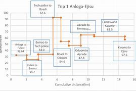 Image result for Trip Sit Chart