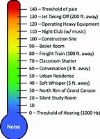 Image result for sound pressure levels