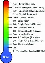 Image result for sound pressure levels