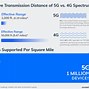 Image result for 5G Cell Box
