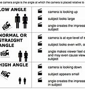 Image result for Indirect Subjective Camera Angle