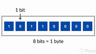 Image result for 7-Bit Byte