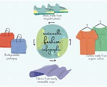 Image result for Sustainable Fashion Walpaper