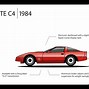 Image result for 52 Corvette C1