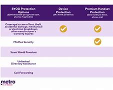 Image result for Assurant Claim Metro by T-Mobile
