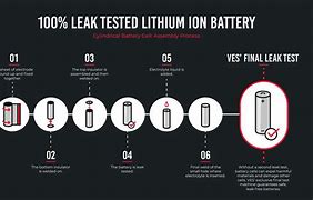 Image result for Battery Leak Test