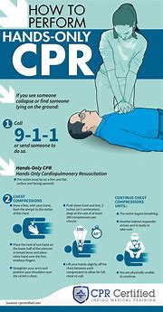 Image result for Hands-Only CPR Infographic