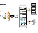 Image result for Typical Network Diagram