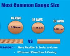 Image result for AWG Electrical Wire Size Chart