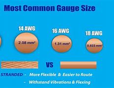 Image result for Types of Wire Gauge