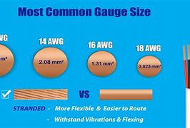 Image result for What Gauge Wire