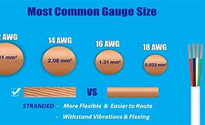 Image result for Electrical Wire Size Chart