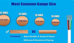 Image result for Electrical Wire 10-Gauge