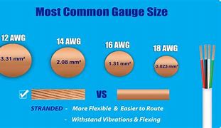 Image result for AWG Cable Type