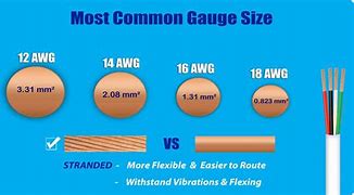 Image result for 100 Ampdc Battery Cable Sizes