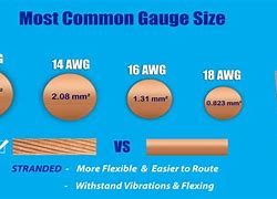 Image result for Different Gauge Sizes