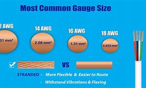 Image result for 10 Gauge Wire Thickness