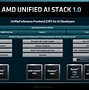 Image result for AMD Chip