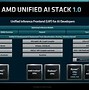 Image result for AMD CPU Road Map