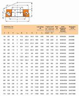 Image result for Spherical Bearing Size Chart