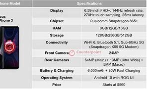 Image result for Asus ROG Phone Specs