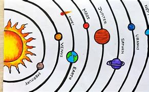 Image result for Drawing the Solar System with Markers