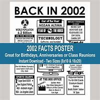 Image result for The Year 2002 Fun Facts