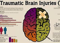 Image result for Brain Uncaged