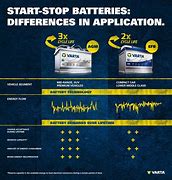 Image result for AGM Battery Percentage Chart