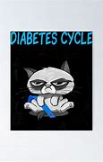 Image result for Funny Posters About Diabetes