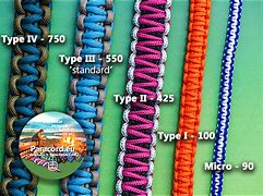 Image result for Types of Paracord