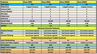 Image result for Cisco Router Comparison Chart