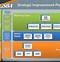 Image result for Continuous Improvement Strategy