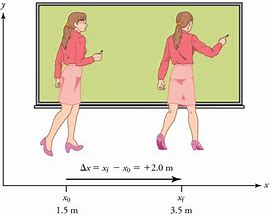Image result for Measuring the Length of the Chalkboard in Metres
