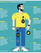 Image result for Wearable Computer