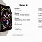 Image result for iPhone XS Full Specs