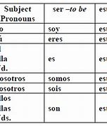 Image result for Spanish Ser and Estar Conjugations