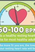 Image result for Healthy Heart Beat