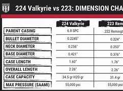 Image result for 224 Valkyrie Ballistics vs .223