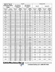 Image result for M10 Tap Drill Size Chart