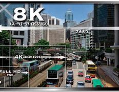Image result for Tokyo Skyline 8K