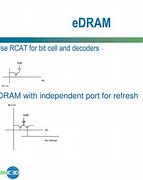 Image result for eDRAM Computing